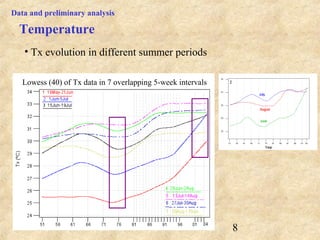 8
• Tx evolution in different summer periods
Temperature
Data and preliminary analysis
Lowess (40) of Tx data in 7 overlapping 5-week intervals
 