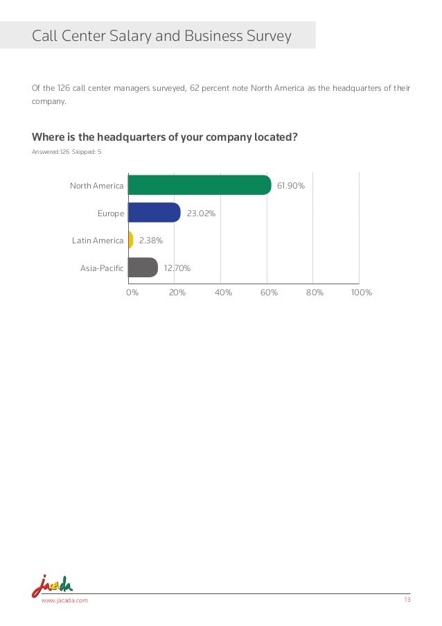 Call Center Salary And Business Survey