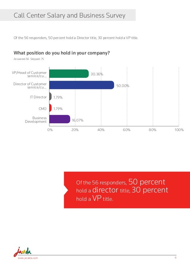 Call Center Salary And Business Survey