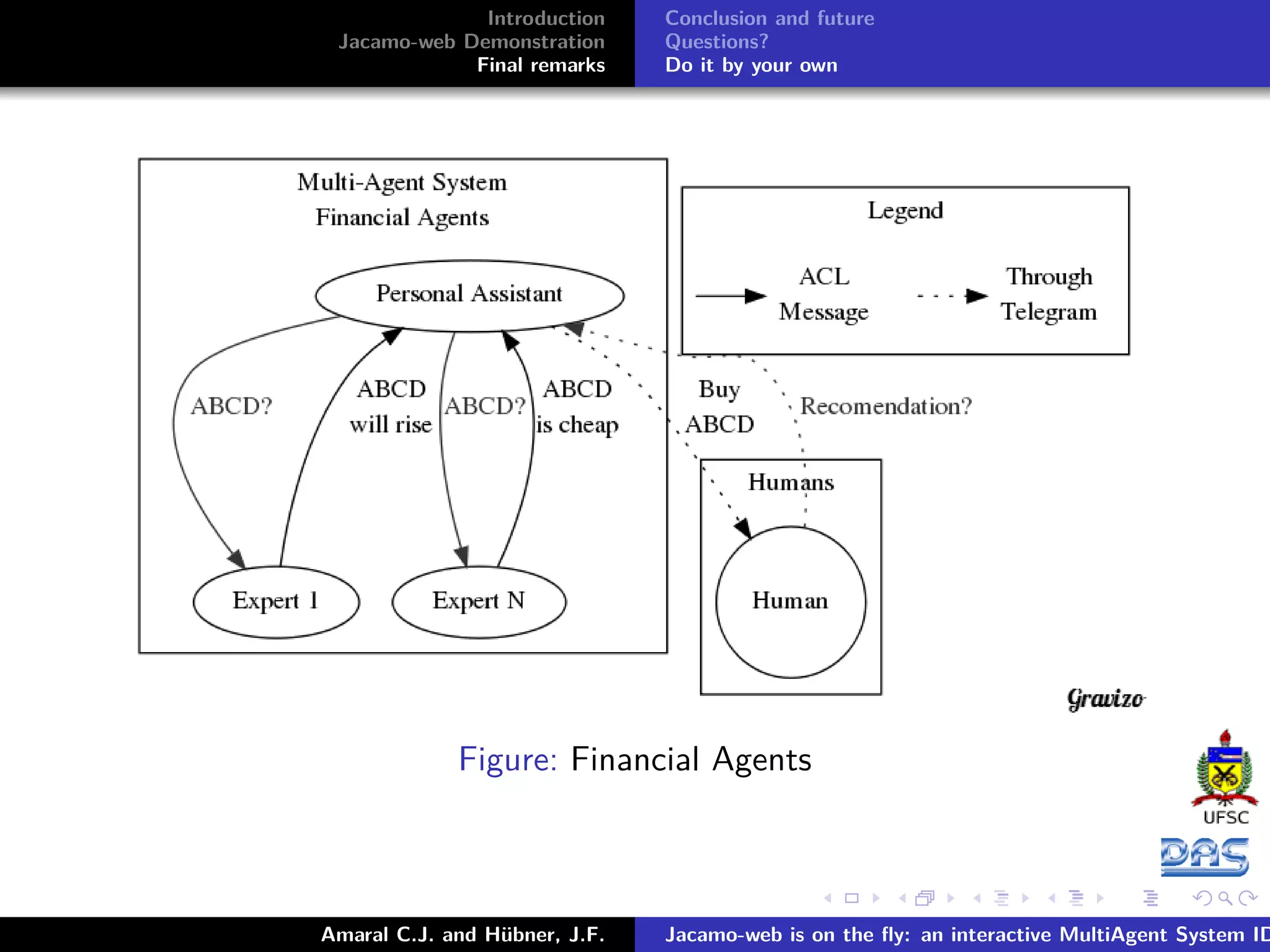 Introduction Jacamo-web Demonstration Final remarks Conclusion and future Questions? Do it by your own Figure: Financial Agents Amaral C.J. and Hübner, J.F. Jacamo-web is on the ﬂy: an interactive MultiAgent System ID 