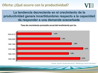 Oferta: ¿Qué ocurre con la productividad?
2,2%
1,8%
2,3%
1,9%
1,5%
1,2%
1950-1960
1960-1970
1970-1980
1980-1990
1990-2000
2000-2010
Tasa de crecimiento promedio anual del rendimiento por ha.
Fuente: Lestor R. Brown Plan B 4.0: “Mobilizing to Save Civilization”
La tendencia decreciente en el crecimiento de laLa tendencia decreciente en el crecimiento de la
productividad genera incertidumbres respecto a la capacidadproductividad genera incertidumbres respecto a la capacidad
de responder a una demanda exacerbadade responder a una demanda exacerbada
 