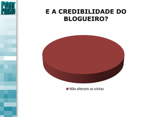 E A CREDIBILIDADE DOBLOGUEIRO?