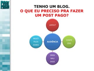 TENHO UM BLOG.O QUE EU PRECISO PRA FAZER UM POST PAGO?