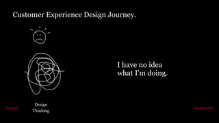Customer Experience Design Journey.
Design
Thinking
Lean
Startup
Agile /
Lean UX
Delightful
Experience
I have no idea
what I'm doing.
TECHNOLOGYHUMANS
 