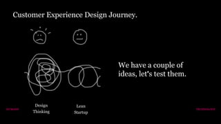 Customer Experience Design Journey.
Design
Thinking
Lean
Startup
Agile /
Lean UX
Delightful
Experience
We have a couple of
ideas, let’s test them.
TECHNOLOGYHUMANS
 