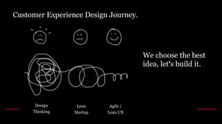 Customer Experience Design Journey.
Design
Thinking
Lean
Startup
Agile /
Lean UX
Delightful
Experience
We choose the best
idea, let’s build it.
TECHNOLOGYHUMANS
 