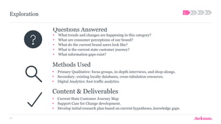 57
1 2 3 4
Questions Answered
• What trends and changes are happening in this category?
• What are consumer perceptions of our brand?
• What do the current brand users look like?
• What is the current state customer journey?
• What information gaps exist?
Content & Deliverables
• Current State Customer Journey Map
• Support Case for Change development.
• Develop initial research plan based on current hypotheses, knowledge gaps.
Methods Used
• Primary Qualitative: focus groups, in-depth interviews, and shop-alongs.
• Secondary: existing loyalty databases, cross-tabulation resources.
• Digital Analytics: foot traffic analytics.
Exploration
 
