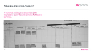 58
What is a Customer Journey?
A Customer Journey is a visual map of the
interactions a user has with a brand that leads to
purchase.
1 2 3 4
 