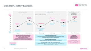 Rotman Design Thinking Workshop61
Customer Journey Example. 1 2 3 4
 