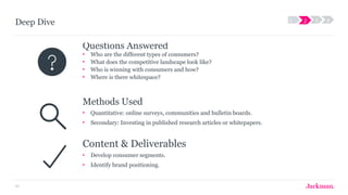 62
Questions Answered
• Who are the different types of consumers?
• What does the competitive landscape look like?
• Who is winning with consumers and how?
• Where is there whitespace?
Content & Deliverables
• Develop consumer segments.
• Identify brand positioning.
Methods Used
• Quantitative: online surveys, communities and bulletin boards.
• Secondary: Investing in published research articles or whitepapers.
Deep Dive 1 2 3 4
 