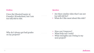 76
I love the GhosterCoaster at
Canada’s Wonderland, but I am
too tall/old to ride.
• Are there similar rides that I am not
too tall/old for?
• What do I like most about this ride?
Problem Question
Why do I always get bad grades
on my projects?
• How can I improve?
• What help can I seek?
• What strengths can I bring to my  
next project?
 