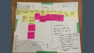 Page 46
Activity.
1.  Review with your team the outcome of the research and
creative ideation.
2.  Making use of the manag...