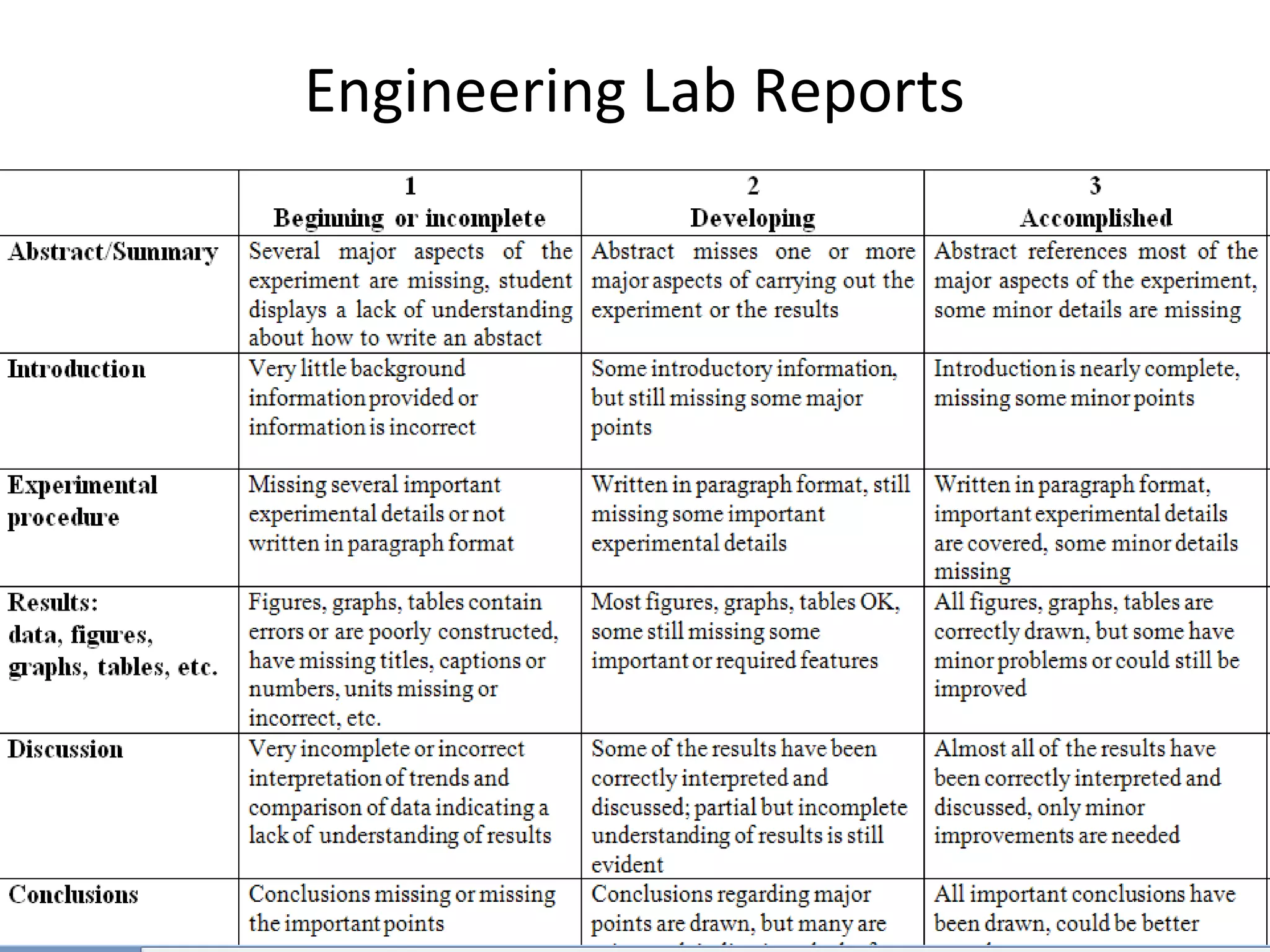 Engineering Lab Reports
 