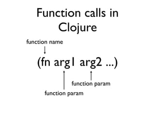 Function calls in
       Clojure
function name


   (fn arg1 arg2 ...)
                function param
      function param
 
