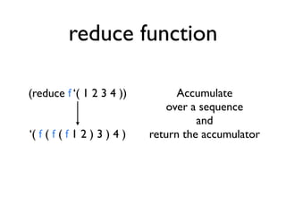 reduce function

(reduce f ‘( 1 2 3 4 ))            Accumulate
                                over a sequence
                                       and
‘( f ( f ( f 1 2 ) 3 ) 4 )   return the accumulator
 