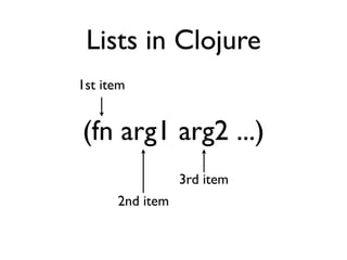 Lists in Clojure
1st item


(fn arg1 arg2 ...)
                 3rd item
      2nd item
 