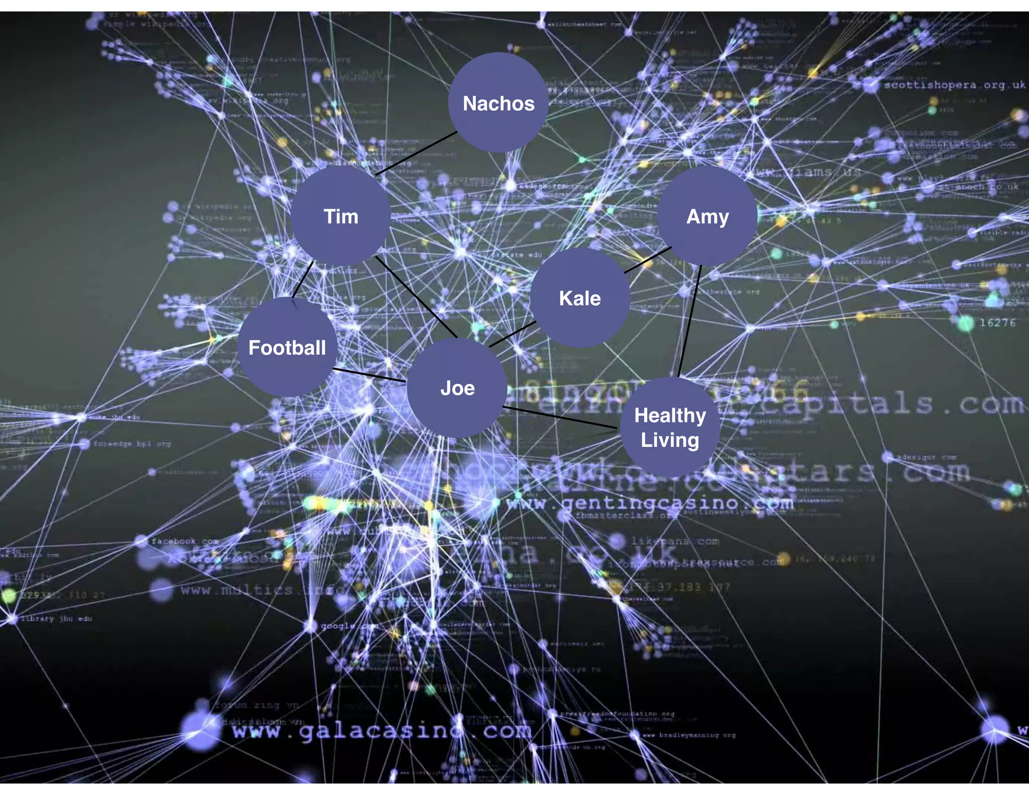 Data is amazing.
Joe
AmyTim
Football
Healthy
Living
Nachos
Kale
 