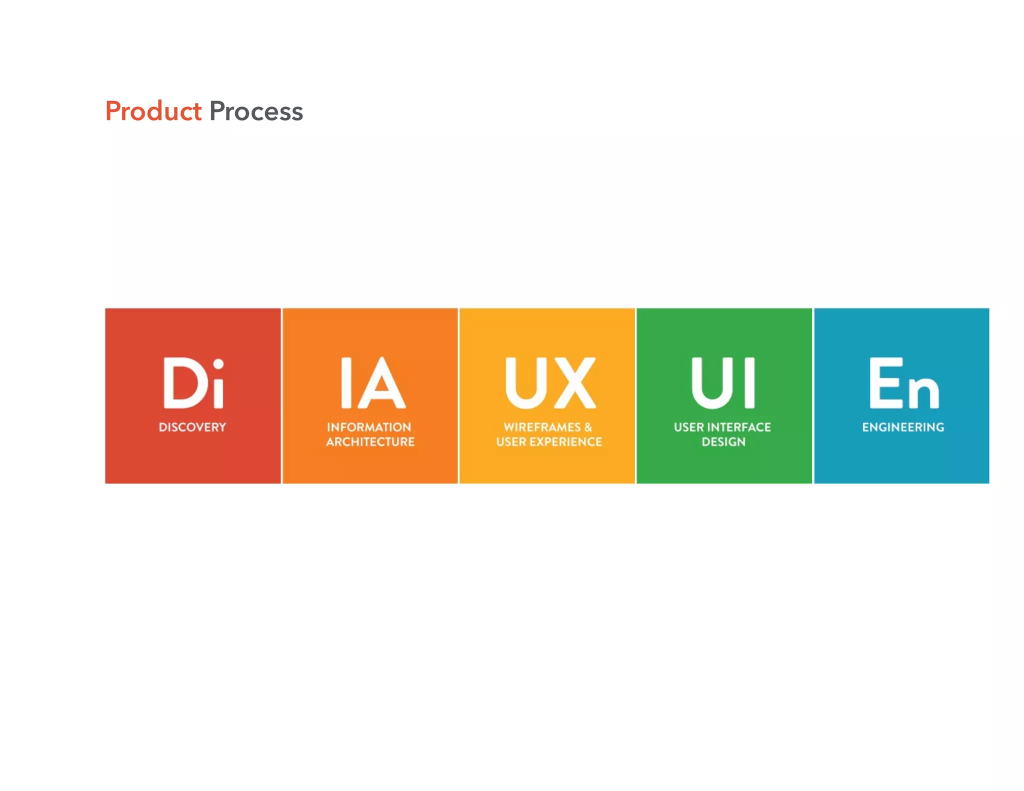 Product Process
 