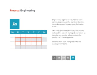 Engineering is planned around two-week
sprints, beginning with a plan that identiﬁes
the tasks targeted for execution during the
sprint.
This helps prevent bottlenecks, ensures that
deliverables are well managed, and allows us
to make any needed adjustments to the
product as it comes together.
We also often work alongside in-house
development teams.
Process: Engineering
Su M T W T F Sa
 
