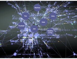 Data is amazing.
Joe
AmyTim
Football
Healthy
Living
Nachos
Kale
 