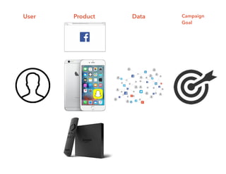 User Product Data Campaign
Goal
 