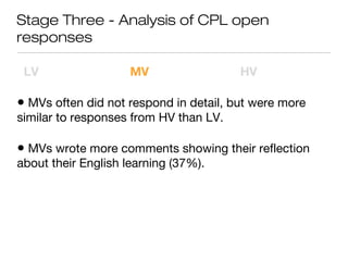 Stage Three - Analysis of CPL open
responses
LV MV HV
• MVs often did not respond in detail, but were more
similar to responses from HV than LV.
• MVs wrote more comments showing their reflection
about their English learning (37%).
 
