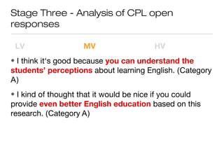 Stage Three - Analysis of CPL open
responses
LV MV HV
• I think it‘s good because you can understand the
students’ perceptions about learning English. (Category
A)
• I kind of thought that it would be nice if you could
provide even better English education based on this
research. (Category A)
 