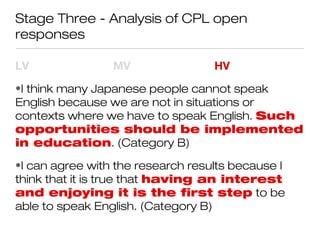 Stage Three - Analysis of CPL open
responses
LV MV HV
•I think many Japanese people cannot speak
English because we are not in situations or
contexts where we have to speak English. Such
opportunities should be implemented
in education. (Category B)
•I can agree with the research results because I
think that it is true that having an interest
and enjoying it is the first step to be
able to speak English. (Category B)
 