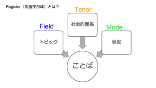 Field
Tenor
Mode
RegisterZʹ򣩤Ȥϣ
 