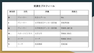μ Ŀ  ӢZ
D ץ`` ˥` NA
I ץ`` ѧ᥵å` Ӣʜ2
K ץ`` ѧ᥵å` TOEFL iBT 28
O ݩ`ĥӥͥ ѧ TOEIC 550
U ` ` TOEIC 335
Y ` ӢZ̎ Ӣ2
vץե`
 