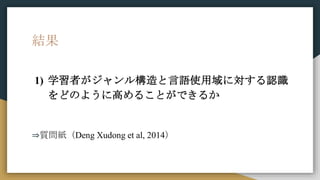 Y
1) ѧߤ똋ZʹˌJR
ɤΤ褦˸ߤ뤳ȤǤ뤫
?|Deng Xudong et al, 2014
 
