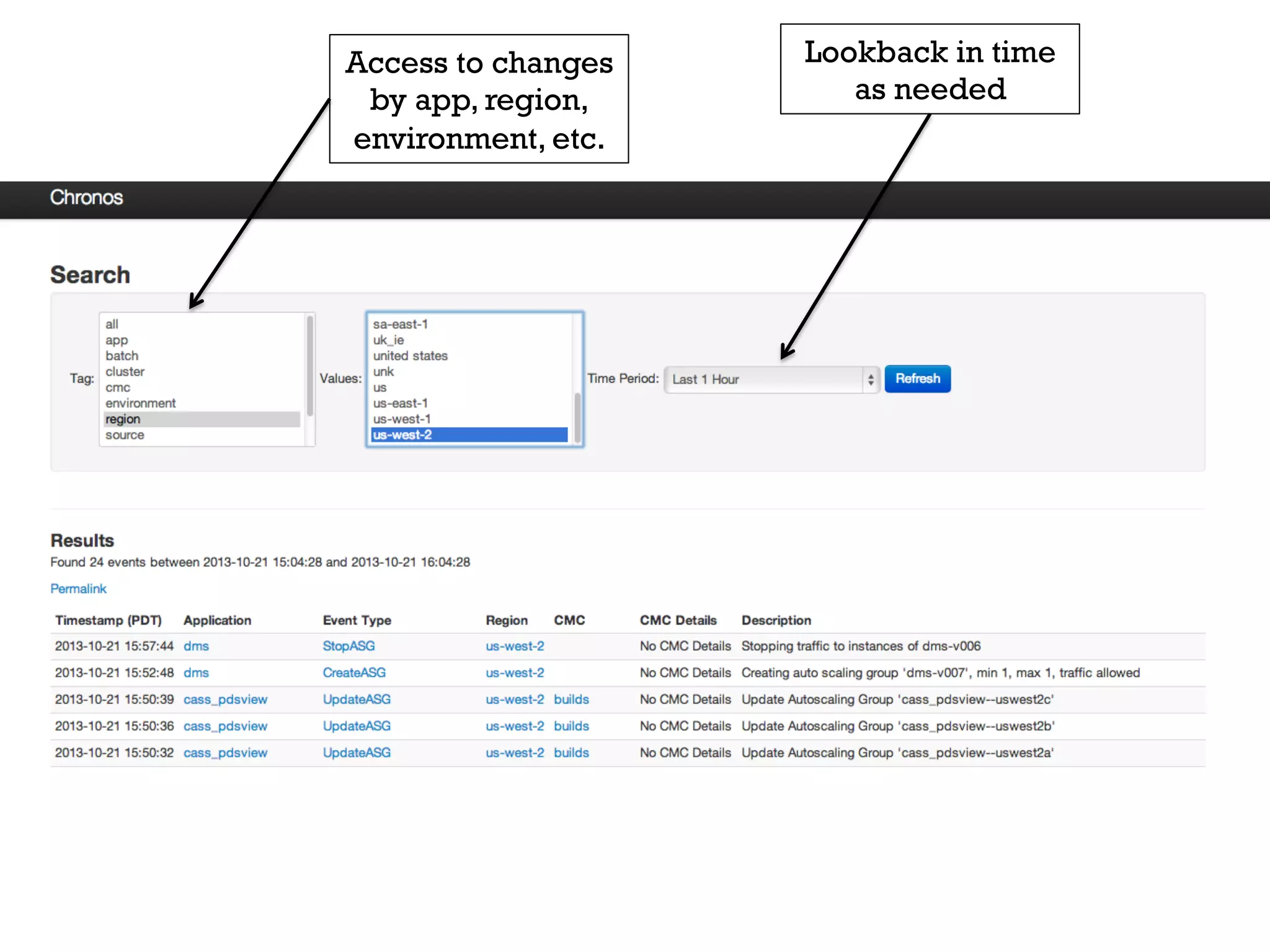 Access to changes
by app, region,
environment, etc.

Lookback in time
as needed

 