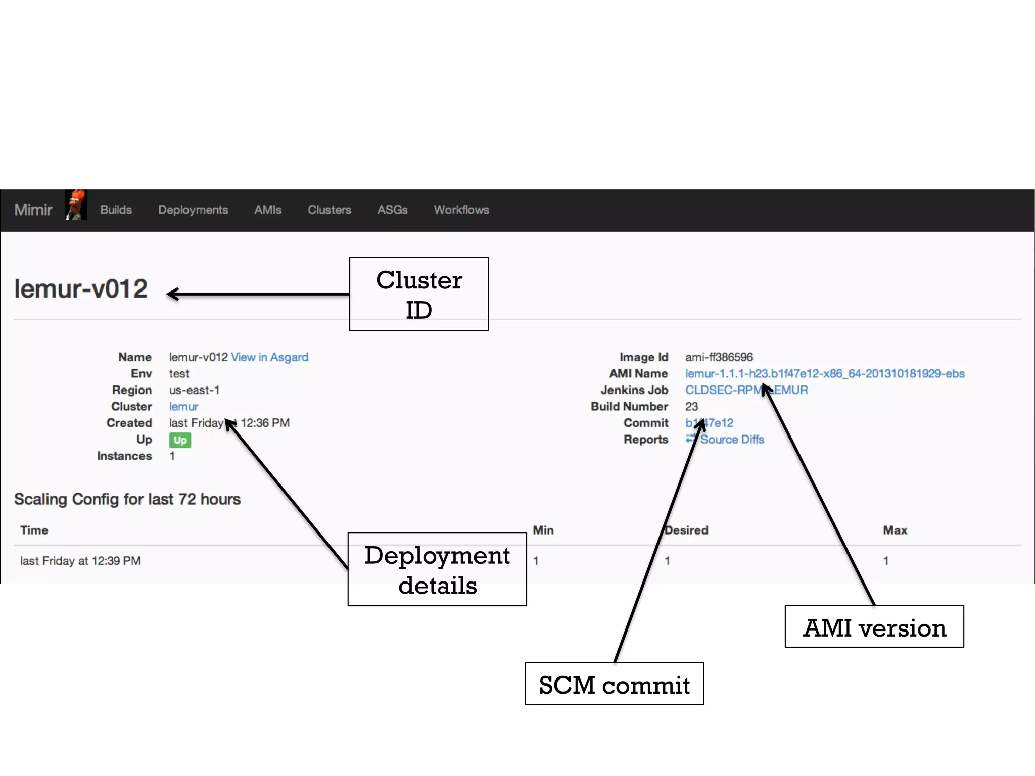 Cluster
ID

Deployment
details
AMI version
SCM commit

 