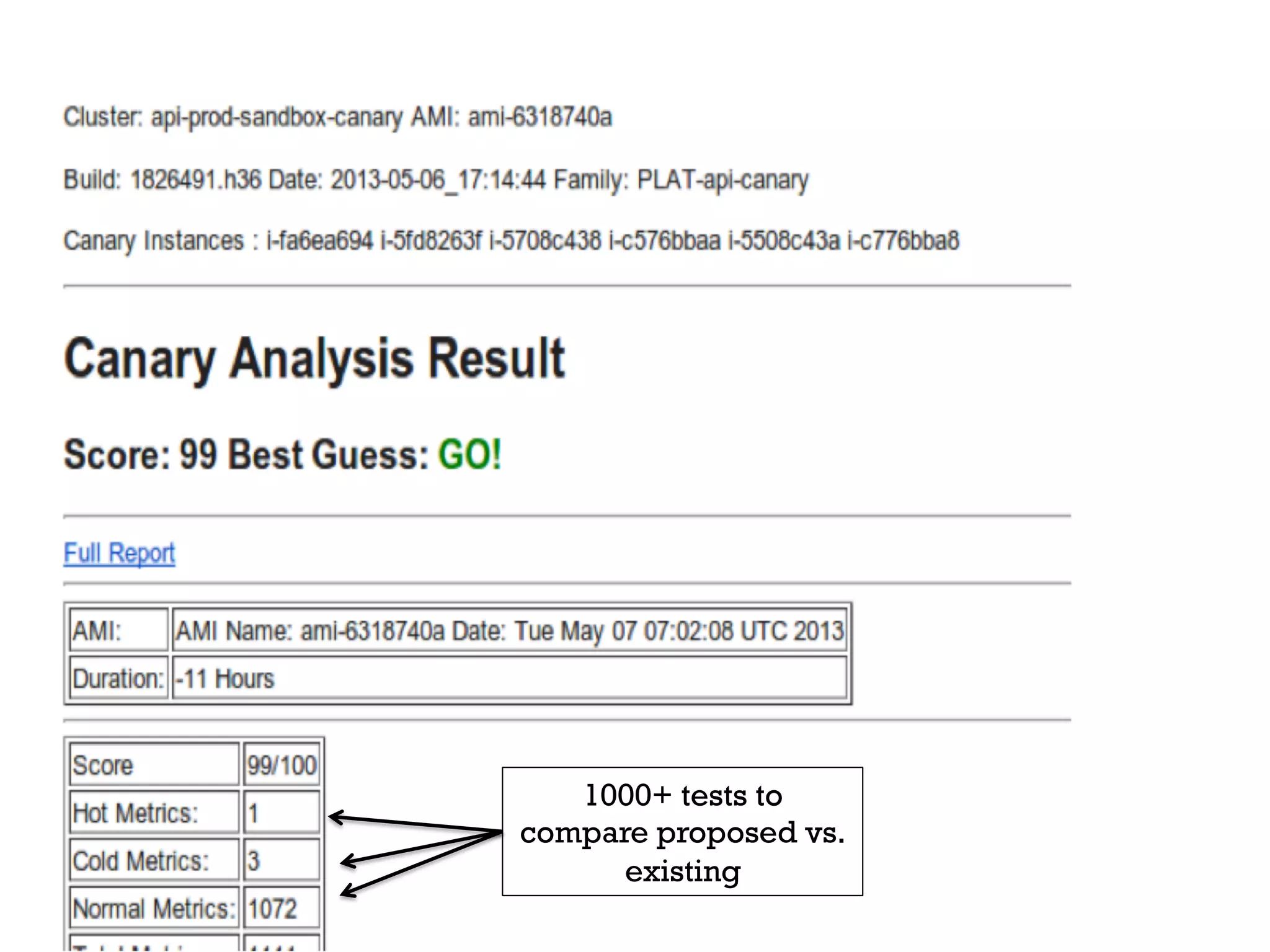 1000+ tests to
compare proposed vs.
existing

 