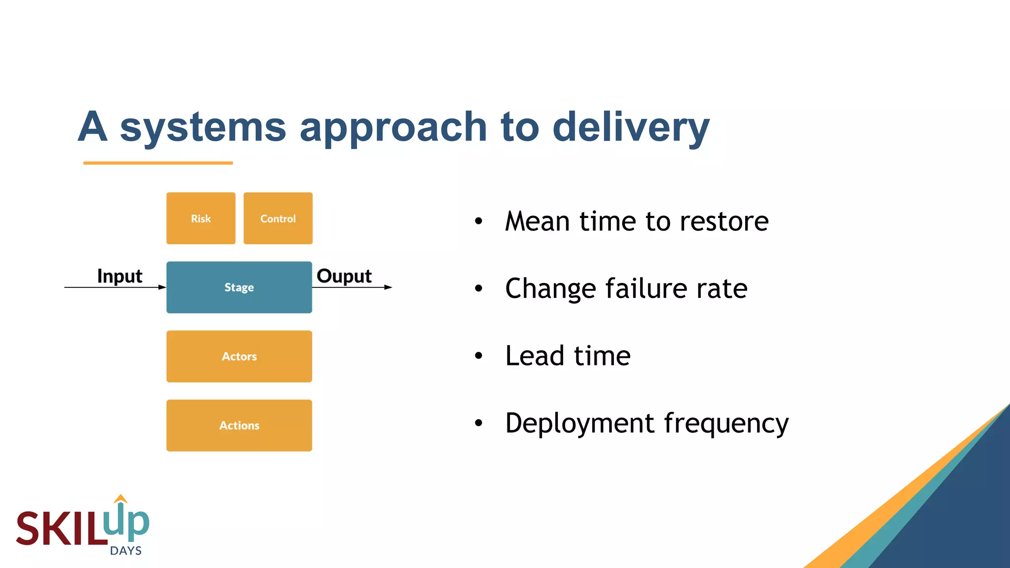 12
A systems approach to delivery
• Mean time to restore
• Change failure rate
• Lead time
• Deployment frequency