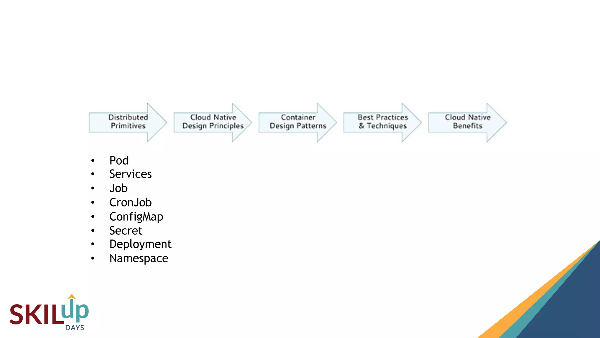 4
4
• Pod
• Services
• Job
• CronJob
• ConfigMap
• Secret
• Deployment
• Namespace
