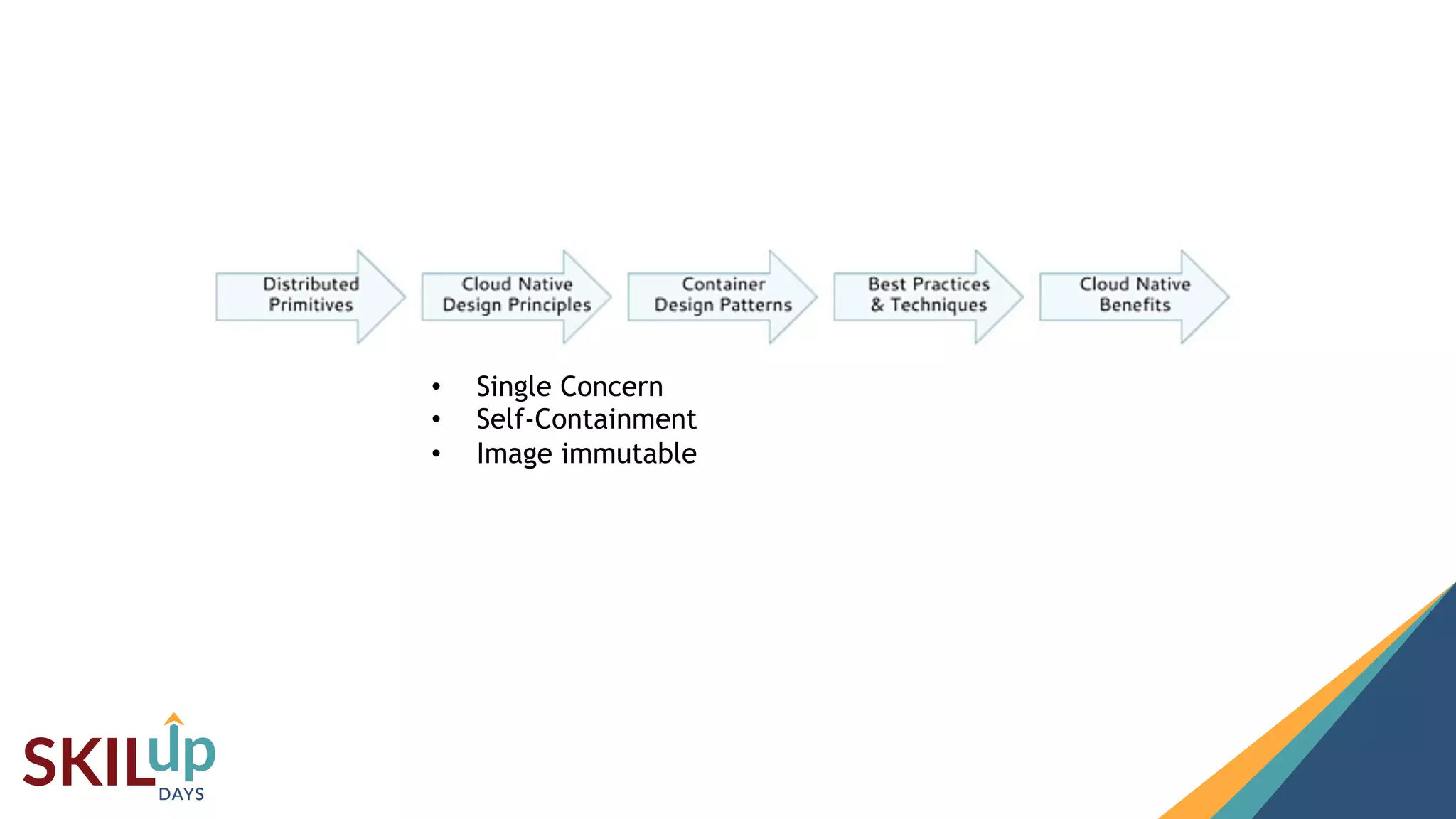 5
5
• Single Concern
• Self-Containment
• Image immutable