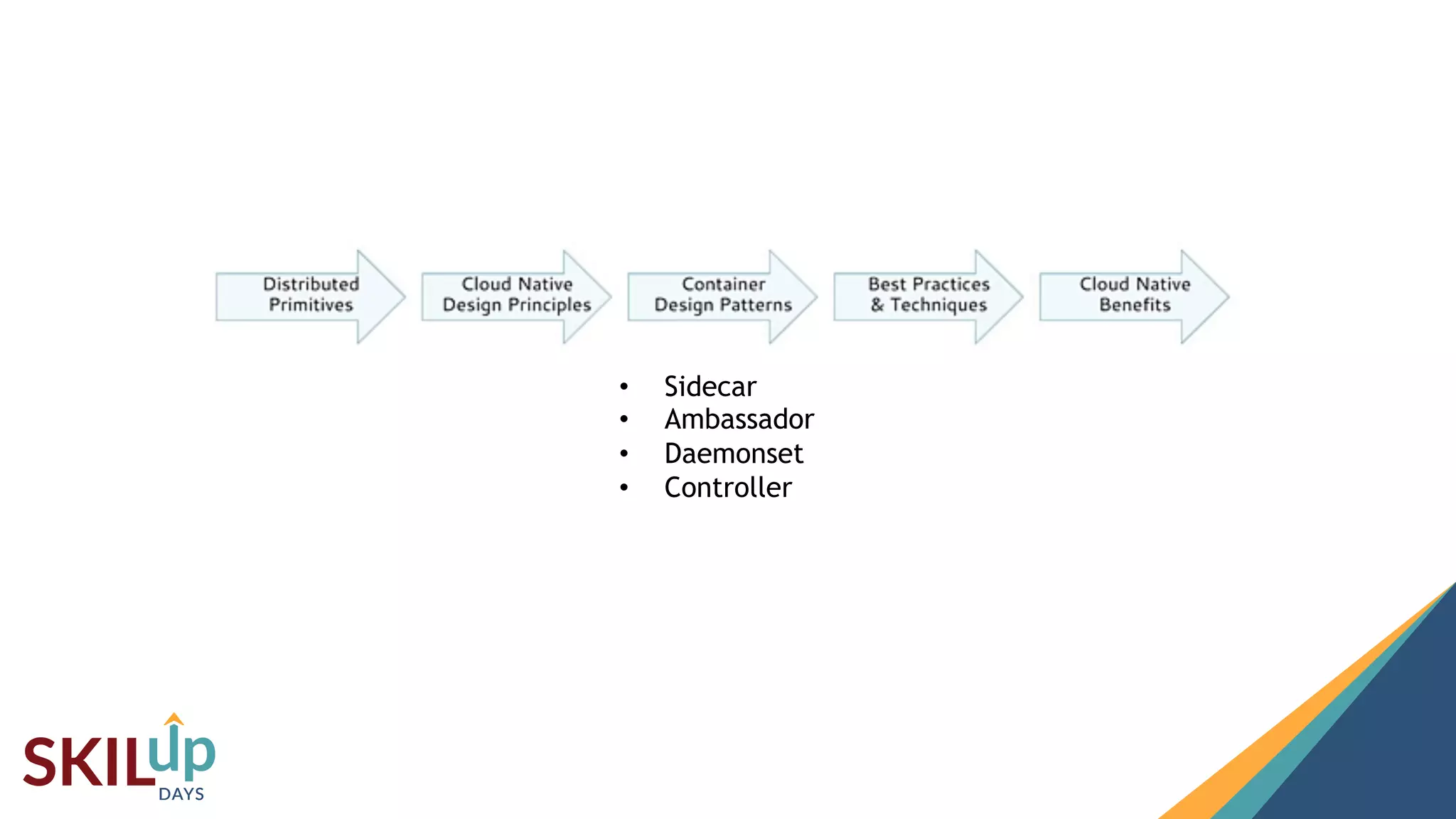 6
6
• Sidecar
• Ambassador
• Daemonset
• Controller