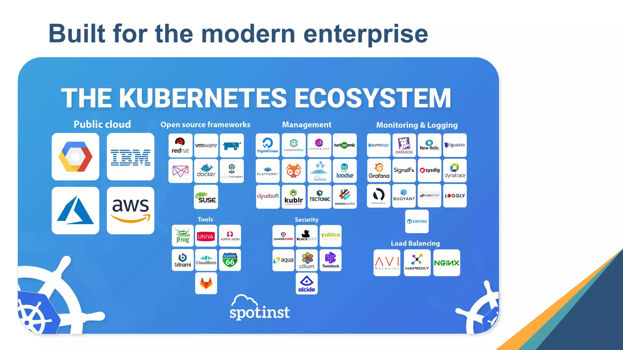 9
Built for the modern enterprise
