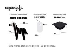 Si le monde était un village de 100 personnes...
 