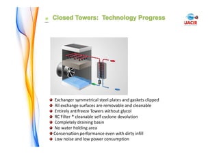 APPLICATIONS
Exchanger symmetrical steel plates and gaskets clipped
All exchange surfaces are removable and cleanable
Entirely antifreeze Towers without glycol
RC Filter ® cleanable self cyclone devolution
Completely draining basin
No water holding area
Conservation performance even with dirty infill
Low noise and low power consumption
 