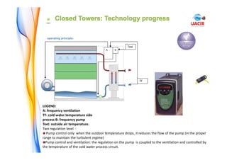 BA
Text
TF
operating principle: 
LEGEND:
A: frequency ventilation
TF: cold water temperature side
process B: frequency pump
Text: outside air temperature.
Two regulation level  :
Pump control only: when the outdoor temperature drops, it reduces the flow of the pump (in the proper 
range to maintain the turbulent regime) 
Pump control and ventilation: the regulation on the pump  is coupled to the ventilation and controlled by 
the temperature of the cold water process circuit.
 