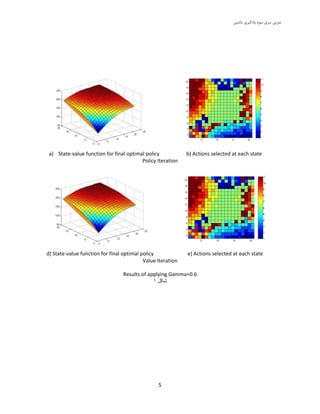 ‫سشی‬ ‫توشیي‬‫هاضیي‬ ‫یادگیشی‬ ‫سَم‬
5
b) Actions selected at each statea) State-value function for final optimal policy
Policy Iteration
e) Actions selected at each stated) State-value function for final optimal policy
Value Iteration
Results of applying Gamma=0.6
‫شکل‬2
 
