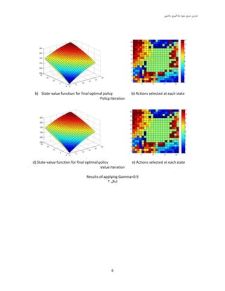 ‫سشی‬ ‫توشیي‬‫هاضیي‬ ‫یادگیشی‬ ‫سَم‬
6
b) Actions selected at each stateb) State-value function for final optimal policy
Policy Iteration
e) Actions selected at each stated) State-value function for final optimal policy
Value Iteration
Results of applying Gamma=0.9
‫شکل‬3
 
