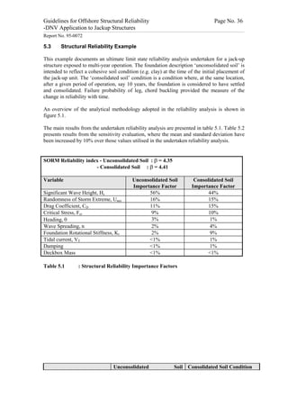 Guidelines for Offshore Structural Reliability                                                                                                                                                                                                                                                                                                                                 Page No. 36
-DNV Application to Jackup Structures
------------------------------------------------------------------------------------------------------------------------------------------------------------------------------------------------------------------------------------------------------------------------------------------------------------------------------------------------------------------------------------------------------------------------------------------------


Report No. 95-0072

5.3                                  Structural Reliability Example

This example documents an ultimate limit state reliability analysis undertaken for a jack-up
structure exposed to multi-year operation. The foundation description ‘unconsolidated soil’ is
intended to reflect a cohesive soil condition (e.g. clay) at the time of the initial placement of
the jack-up unit. The ‘consolidated soil’ condition is a condition where, at the same location,
after a given period of operation, say 10 years, the foundation is considered to have settled
and consolidated. Failure probability of leg, chord buckling provided the measure of the
change in reliability with time.

An overview of the analytical methodology adopted in the reliability analysis is shown in
figure 5.1.

The main results from the undertaken reliability analysis are presented in table 5.1. Table 5.2
presents results from the sensitivity evaluation, where the mean and standard deviation have
been increased by 10% over those values utilised in the undertaken reliability analysis.


SORM Reliability index - Unconsolidated Soil : b = 4.35
                     - Consolidated Soil : b = 4.41

Variable                                                                                                                                                                                       Unconsolidated Soil                                                                                                             Consolidated Soil
                                                                                                                                                                                               Importance Factor                                                                                                              Importance Factor
Significant Wave Height, Hs                                                                                                                                                                          56%                                                                                                                             44%
Randomness of Storm Extreme, Uaux                                                                                                                                                                    16%                                                                                                                             15%
Drag Coefficient, CD                                                                                                                                                                                 11%                                                                                                                             15%
Critical Stress, Fcr                                                                                                                                                                                  9%                                                                                                                             10%
Heading, q                                                                                                                                                                                            3%                                                                                                                              1%
Wave Spreading, n                                                                                                                                                                                     2%                                                                                                                              4%
Foundation Rotational Stiffness, Kr                                                                                                                                                                   2%                                                                                                                              9%
Tidal current, VT                                                                                                                                                                                    <1%                                                                                                                              1%
Damping                                                                                                                                                                                              <1%                                                                                                                              1%
Deckbox Mass                                                                                                                                                                                         <1%                                                                                                                            <1%

Table 5.1                                                                  : Structural Reliability Importance Factors




                                                                                                                                                      Unconsolidated                                                                                                                    Soil Consolidated Soil Condition
 