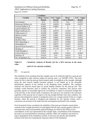 Guidelines for Offshore Structural Reliability                                                                                                                                                                                                                                                                                                                                 Page No. 37
-DNV Application to Jackup Structures
------------------------------------------------------------------------------------------------------------------------------------------------------------------------------------------------------------------------------------------------------------------------------------------------------------------------------------------------------------------------------------------------------------------------------------------------


Report No. 95-0072

                                                                                                                                                      Condition
                                                  Variable                                                                                            Mean / Lower                                                                         CoV / Upper                                                                  Mean /                                                                         CoV / Upper
                                                                                                                                                         Bound                                                                               Bound                                                                    Lower Bound                                                                        Bound
     Environment                                                                                                                                           N/A                                                                               -0.3138                                                                      N/A                                                                            -0.2611
     Rotational Stiffness, Kr                                                                                                                             0.0202                                                                             -0.0038                                                                     0.0286                                                                          -0.0227
     Vertical Stiffness, Kv                                                                                                                              -0.0063                                                                             0.0002                                                                         0                                                                               0
     Lateral Stiffness, Kh                                                                                                                               -0.0008                                                                                0                                                                           0                                                                               0
     Drag Coefficient, CD                                                                                                                                -0.1686                                                                             -0.0379                                                                    -0.1847                                                                          0.0497
     Tidal current, VT                                                                                                                                   -0.0340                                                                             0.0007                                                                     -0.0316                                                                          0.0005
     Marine Growth                                                                                                                                       -0.0025                                                                             0.0001                                                                     -0.0186                                                                          0.0001
     Damping                                                                                                                                             -0.0090                                                                             0.0003                                                                     -0.0369                                                                          -0.0013
     Deckbox Mass                                                                                                                                         0.0193                                                                             -0.0007                                                                     0.0600                                                                          -0.0043
     Wave Spreading, n                                                                                                                                   -0.0037                                                                             -0.0377                                                                    -0.0048                                                                          -0.0764
     Waterdepth, D                                                                                                                                        0.0074                                                                             0.0075                                                                      0.0322                                                                          0.0315
     Spectral Peak Parameter, g                                                                                                                          -0.0008                                                                             -0.0040                                                                    -0.0019                                                                          -0.0134
     Heading, q                                                                                                                                          -0.0424                                                                             -0.1728                                                                    -0.0260                                                                          -0.0637
     Yield Strength, fy                                                                                                                                   0.0054                                                                                0                                                                           0                                                                               0
     Critical Stress, Fcr                                                                                                                                 0.2525                                                                             -0.0421                                                                     0.2643                                                                          -0.0467
     Duration, D                                                                                                                                         -0.0195                                                                               N/A                                                                      -0.0197                                                                            N/A
     No. of Seastates, Nsea                                                                                                                              -0.0214                                                                               N/A                                                                      -0.0214                                                                            N/A

Table 5.2                                                                  : Sensitivity Analysis of Results (Db for a 10% increase in the mean
value
                                                                                and CoV for selected variables)

Key :
N/A                                  : Not applicable

The reliability levels resulting from the example seem to be relatively high for a jack-up unit
when compared to other relevant studies for jack-up units, e.g. SNAME (1993). The main
reason for this is that the jack-up chord element under investigation in the example, although
being the most heavily loaded structural element, is not loaded up to the allowable
deterministic capacity of the element in the designing storm condition. The condition
analysed was however based upon an actual loading situation for the jack-up unit. This
example would therefore tend to confirm the in-service experience that jack-up units
generally operate at reasonably high levels of reliability in respect to structural strength due
to the fact that, in the normal mode of operation, the jack-up is not utilised to the maximum
capability of the jack-up unit in respect to the leg strength ultimate limit state condition. For
jack-up units designed to operate as production units over a longer period of time at a single
location, where the jack-up is designed and optimised for site specific criteria, such a
conclusion can not however be made from the investigation performed in the example.

Over the period of time considered, the reliability of the jack-up is found to remain fairly
constant in the example presented. It would appear that the time varying negative effects of
increased static and environmentally induced loadings are offset by the effects of soil
consolidation. In the case represented in the example study, consolidation of the foundation
has lead to an increased bottom restraining condition. Other soil conditions may however
lead to degradation of the foundation restraint. In all cases site specific data should be
utilised as the basis for evaluating the long term effects of the foundation.
 