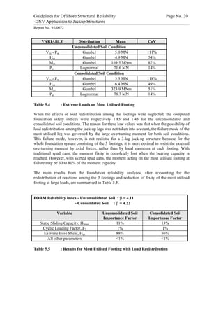 Guidelines for Offshore Structural Reliability                                                                                                                                                                                                                                                                                                                                 Page No. 39
-DNV Application to Jackup Structures
------------------------------------------------------------------------------------------------------------------------------------------------------------------------------------------------------------------------------------------------------------------------------------------------------------------------------------------------------------------------------------------------------------------------------------------------


Report No. 95-0072


                     VARIABLE                                                                                Distribution        Mean                                                                                                                                                                                        CoV
                                                                                                          Unconsolidated Soil Condition
                                 Vex - Pw                                                                      Gumbel            5.0 MN                                                                                                                                                                                    111%
                                   Hex                                                                         Gumbel            4.9 MN                                                                                                                                                                                     54%
                                  Mex                                                                          Gumbel          169.5 MNm                                                                                                                                                                                    82%
                                   Pw                                                                         Lognormal         71.6 MN                                                                                                                                                                                     14%
                                                                                                           Consolidated Soil Condition
                                 Vex - Pw                                                                      Gumbel            5.3 MN                                                                                                                                                                                    118%
                                   Hex                                                                         Gumbel            6.4 MN                                                                                                                                                                                     49%
                                  Mex                                                                          Gumbel          323.9 MNm                                                                                                                                                                                    51%
                                   Pw                                                                         Lognormal         78.7 MN                                                                                                                                                                                     14%

Table 5.4                                                                  : Extreme Loads on Most Utilised Footing

When the effects of load redistribution among the footings were neglected, the computed
foundation safety indices were respectively 1.85 and 1.45 for the unconsolidated and
consolidated soil conditions. The reason for these low values was that when the possibility of
load redistribution among the jack-up legs was not taken into account, the failure mode of the
most utilised leg was governed by the large overturning moment for both soil conditions.
This failure mode, however, is not realistic for a 3-leg jack-up structure because for the
whole foundation system consisting of the 3 footings, it is more optimal to resist the external
overturning moment by axial forces, rather than by local moments at each footing. With
traditional spud cans, the moment fixity is completely lost when the bearing capacity is
reached. However, with skirted spud cans, the moment acting on the most utilised footing at
failure may be 60 to 80% of the moment capacity.

The main results from the foundation reliability analyses, after accounting for the
redistribution of reactions among the 3 footings and reduction of fixity of the most utilised
footing at large loads, are summarised in Table 5.5.


FORM Reliability index - Unconsolidated Soil : b = 4.11
                     - Consolidated Soil : b = 4.22

                                                                Variable                                                                                                                       Unconsolidated Soil                                                                                                             Consolidated Soil
                                                                                                                                                                                               Importance Factor                                                                                                              Importance Factor
                 Static Sliding Capacity, HSmax                                                                                                                                                      11%                                                                                                                             13%
                   Cyclic Loading Factor, F2                                                                                                                                                          1%                                                                                                                              1%
                   Extreme Base Shear, Hex                                                                                                                                                           88%                                                                                                                             86%
                      All other parameters                                                                                                                                                           <1%                                                                                                                            <1%

Table 5.5                                                                  : Results for Most Utilised Footing with Load Redistribution
 
