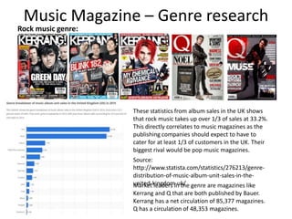 Music Magazine – Genre research
Rock music genre:
These statistics from album sales in the UK shows
that rock music takes up over 1/3 of sales at 33.2%.
This directly correlates to music magazines as the
publishing companies should expect to have to
cater for at least 1/3 of customers in the UK. Their
biggest rival would be pop music magazines.
Source:
http://www.statista.com/statistics/276213/genre-
distribution-of-music-album-unit-sales-in-the-
united-kingdom-uk/Market leaders in the genre are magazines like
Kerrang and Q that are both published by Bauer.
Kerrang has a net circulation of 85,377 magazines.
Q has a circulation of 48,353 magazines.
 
