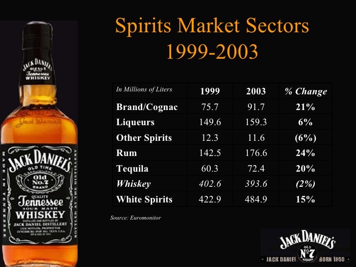 Jack Daniels Presentation