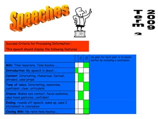 Success Criteria for Processing Information :  This speech should display the following features Speeches Term 3 2009 Closing Mihi : No reira tena koutou … Ending : rounds off speech, sums up, uses I statement in conclusion Stance : Makes eye contact, faces audience, uses hand gestures, confident,  Tone of voice : Interesting, monotone, confident, clear, articulate Content : Interesting, Humorous, factual, phrased, uses props Introduction : My speech is about…. Mihi : Tihei mauriora, Tena Koutou …. my goal for next year is to sound better by including a conclusion.    